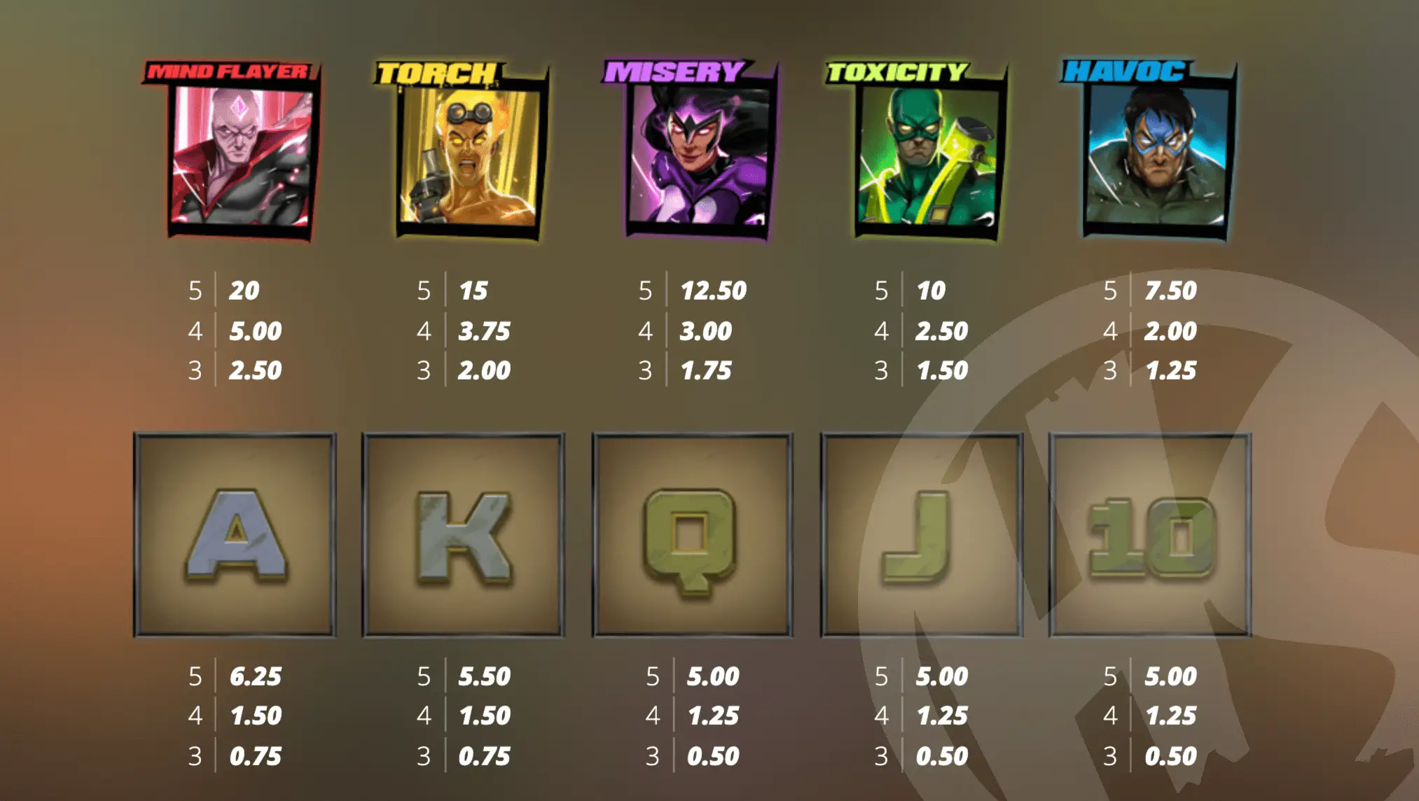 Infectious 5 xWays Pay Table