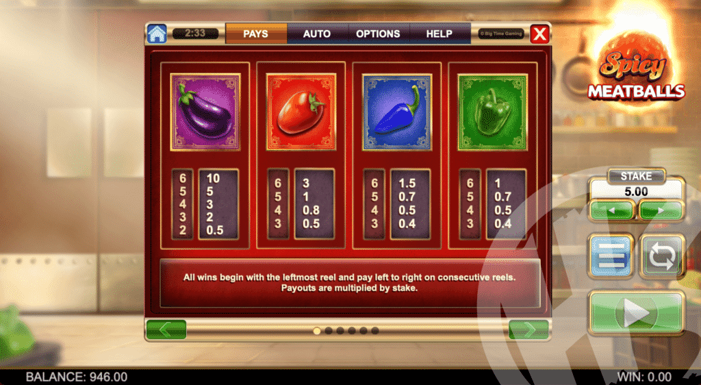 Spicy Meatballs Review Hideous Slots