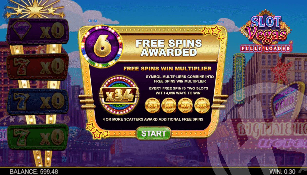 Slot Vegas Fully Loaded Free Spins