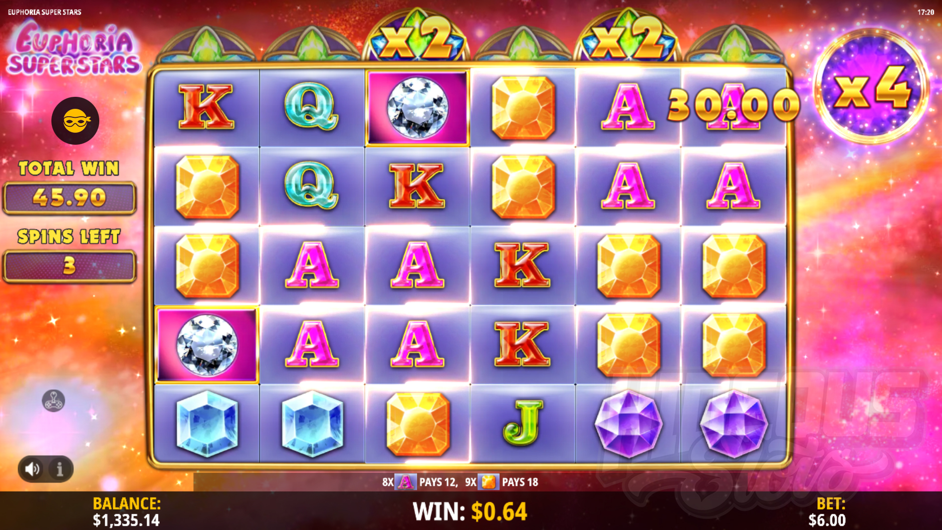 The Win Multiplier Does Not Reset For the Duration of Free Spins