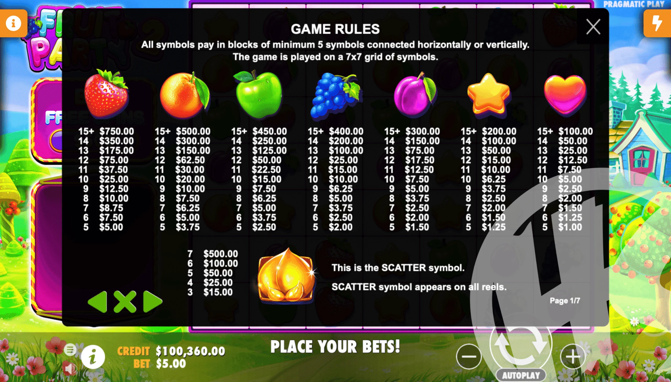 Fruit Party 2 Pay Table